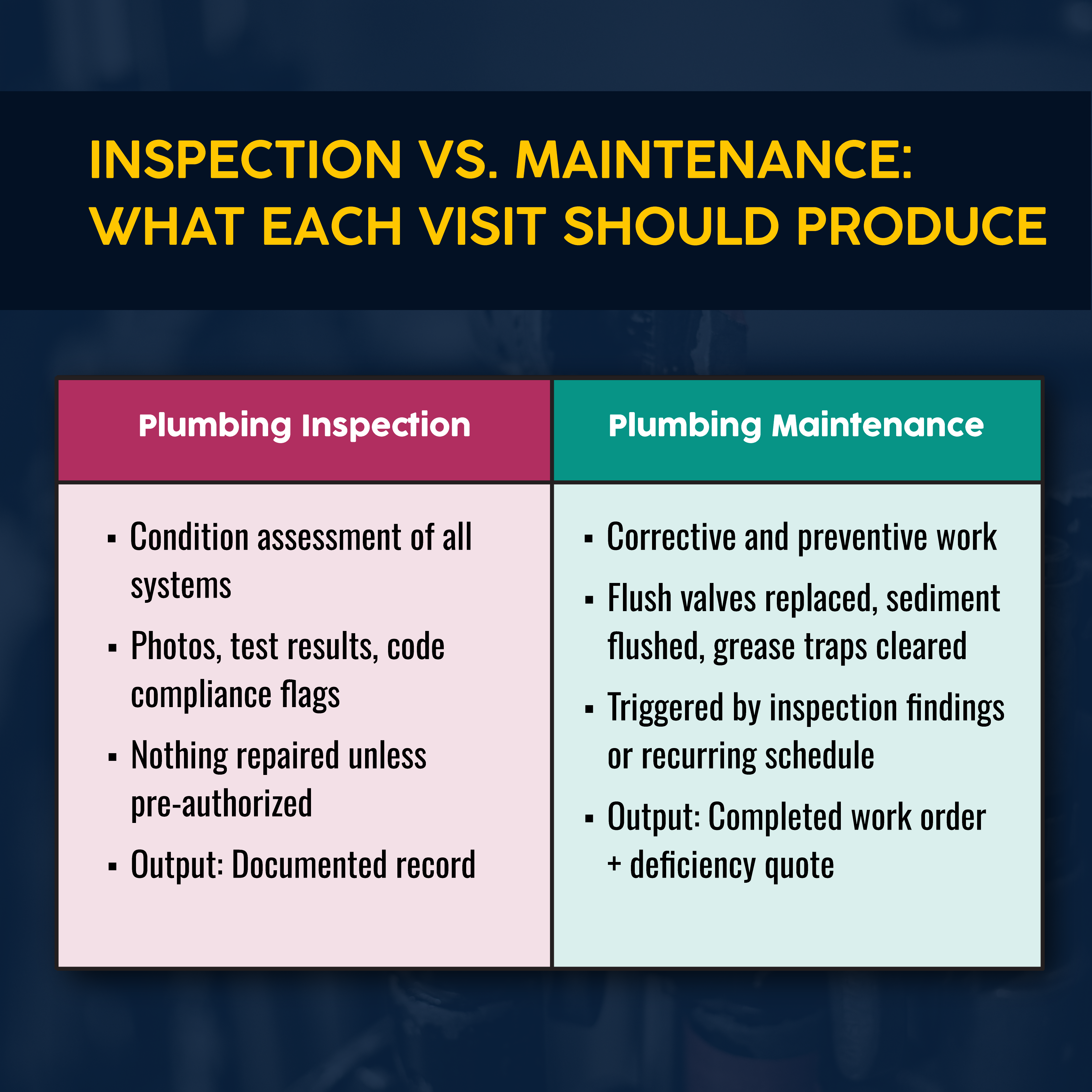 Plumbing Inspection vs. Plumbing Maintenance: What's the Difference?